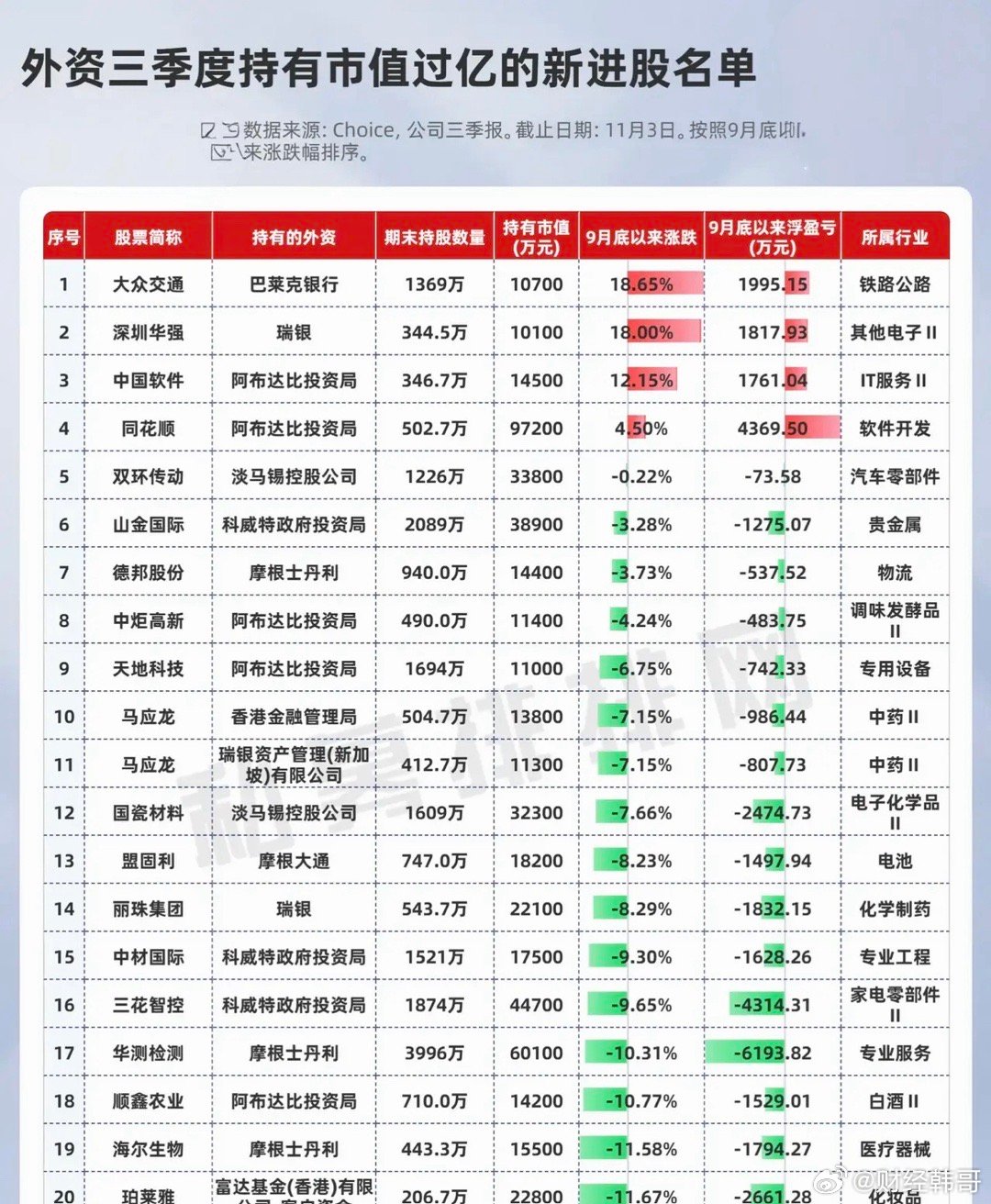 境外资金对A股的影响及机遇探讨