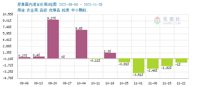 尿素期货市场深度解析，把握11月市场趋势