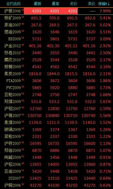 深度解析市场趋势与影响因素，下周原油期货走势展望是否会上涨？