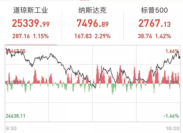 饮食服务 第297页