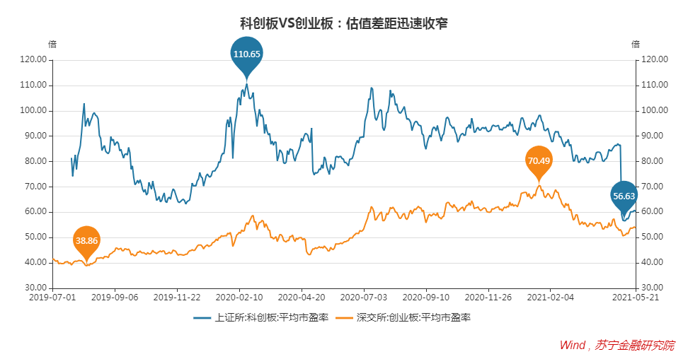 牛市市盈率解析与探讨，一般多少倍？