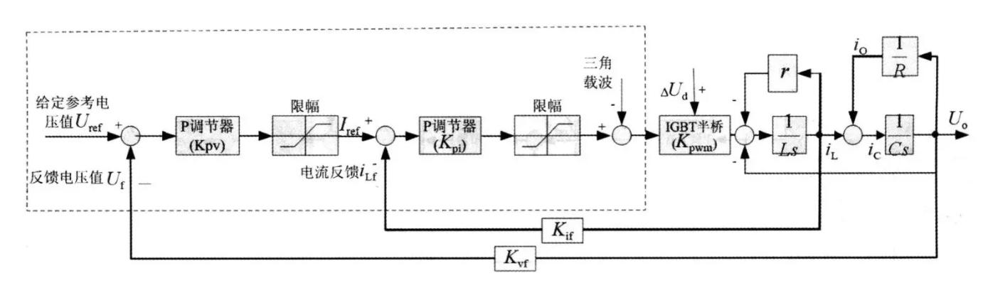 现代控制系统的新领域探索，系统控制器的存在与发展