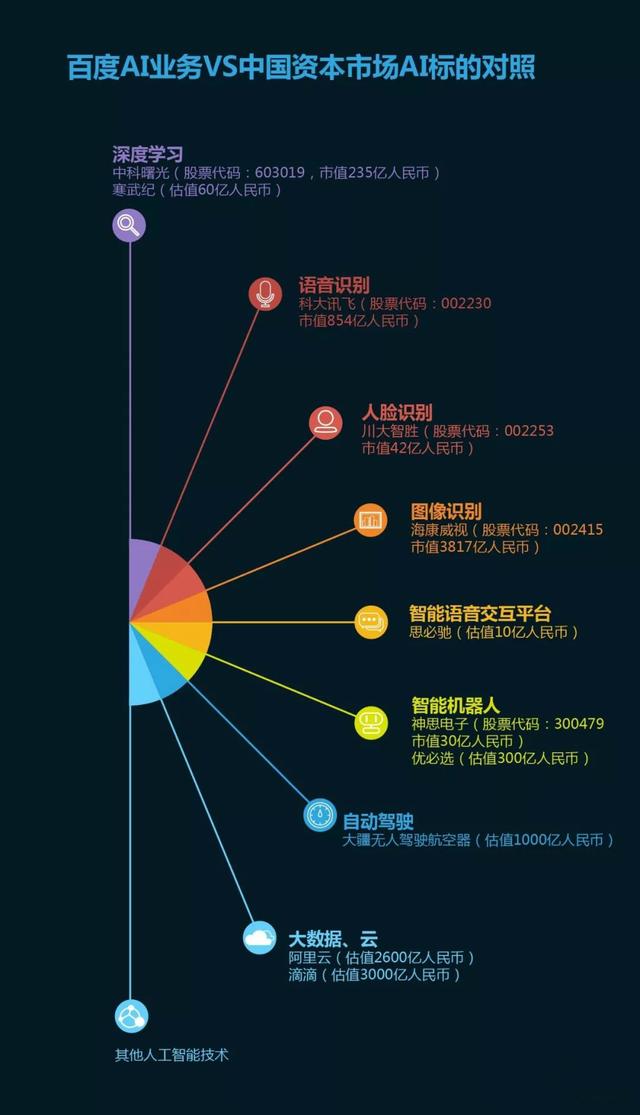 未来成长业务板块，探索与创新之旅