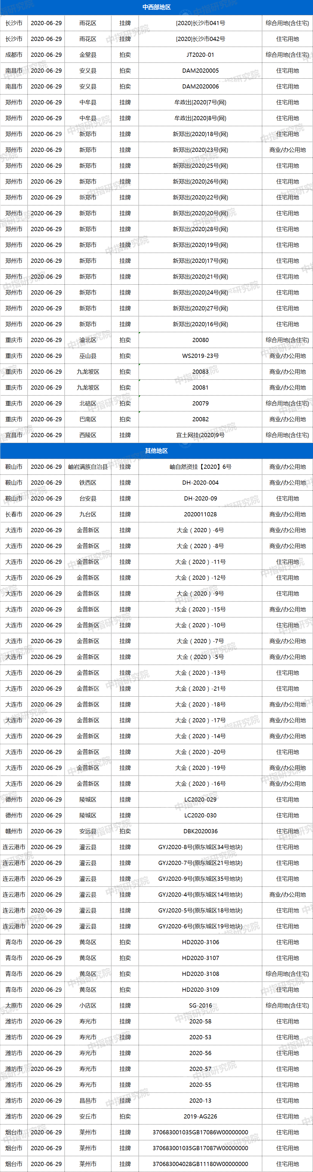 新奥长期免费资料大全,数据驱动计划解析_W29.131