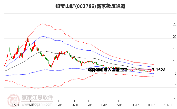 股市今日收盘价动态解析