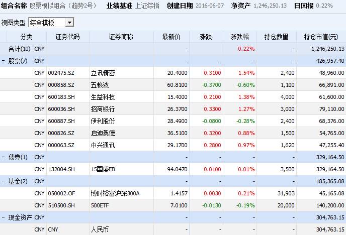 2024新奥历史开奖结果查询澳门六,数据支持方案解析_模拟版38.208