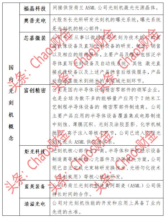 光刻机国产替代股，机遇与挑战的并存之路