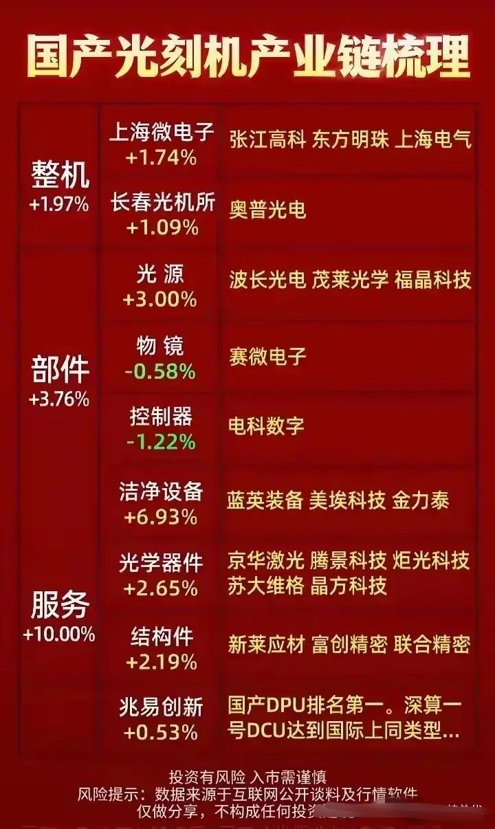 光刻机国产替代突破之路揭秘，领先企业的探索之旅