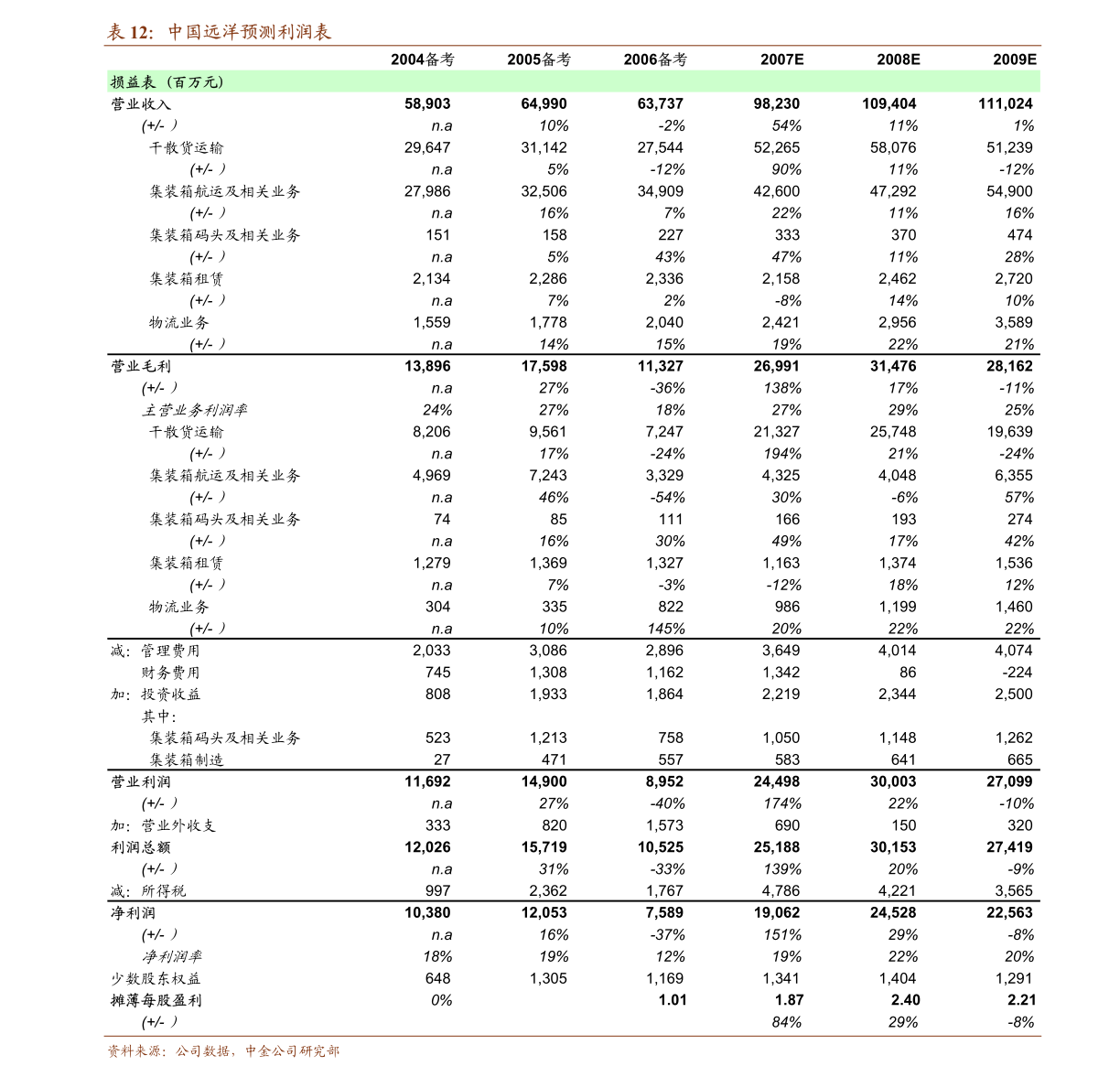 2024新奥马新免费资料,精细化分析说明_V277.580