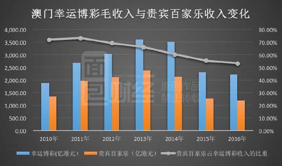 新澳利澳门开奖历史结果,仿真实现方案_标准版99.558