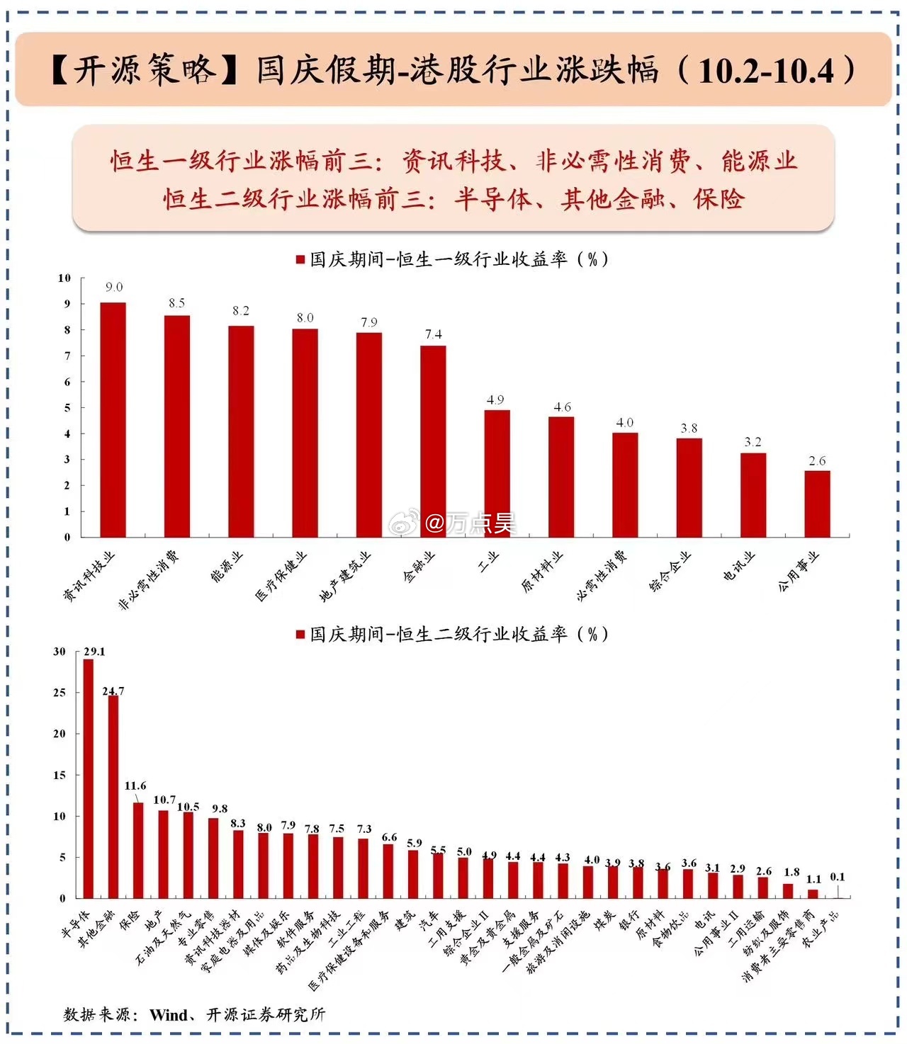 港股金融行业公司概览