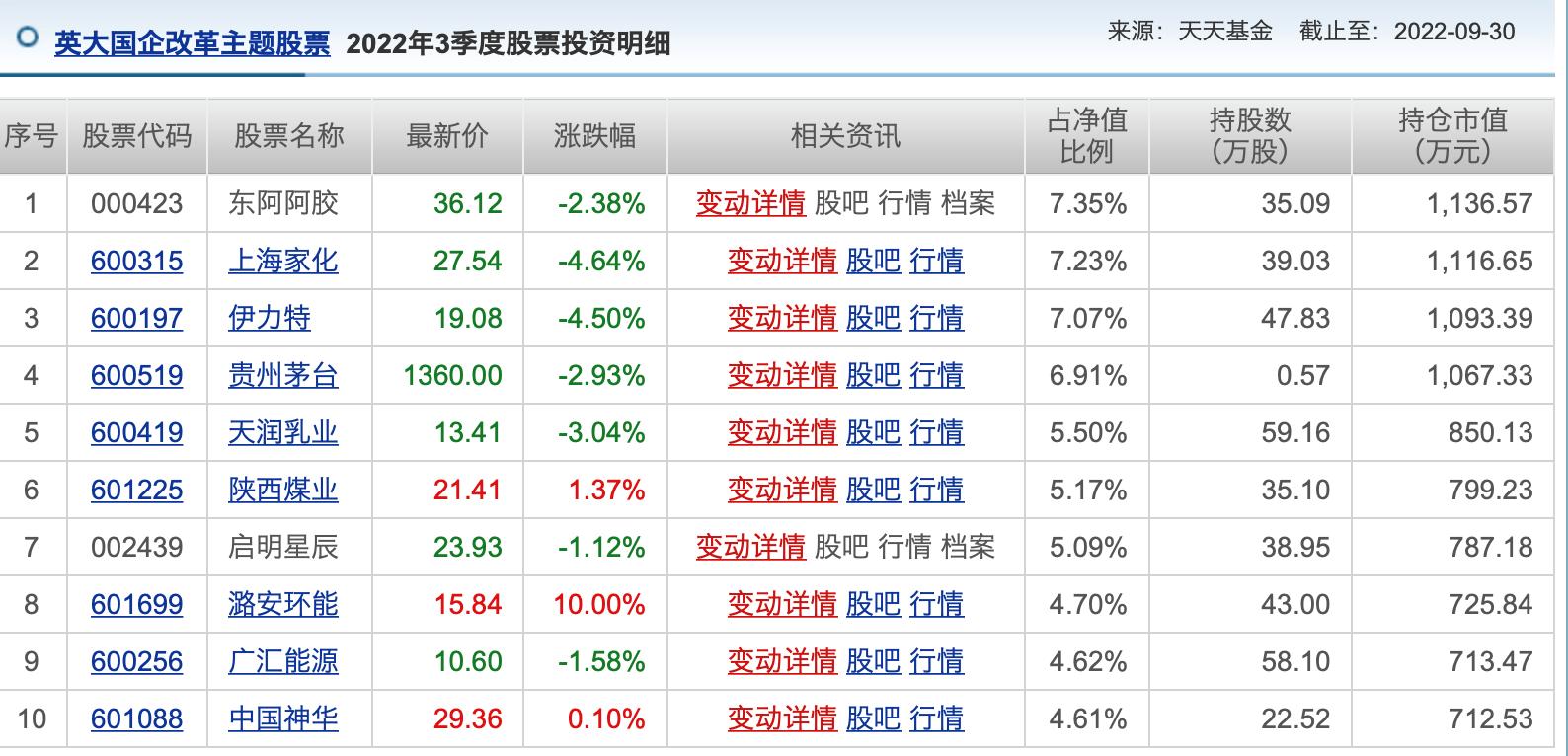 基金新风口，探寻未来投资的新领域与模式创新