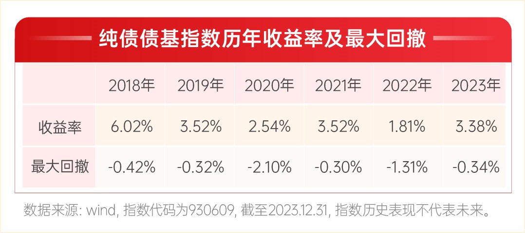 债券票息解析及影响因素探讨，了解多少票息是关键！