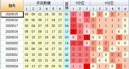 新澳今晚开奖结果查询表34期,国产化作答解释落实_AP59.138