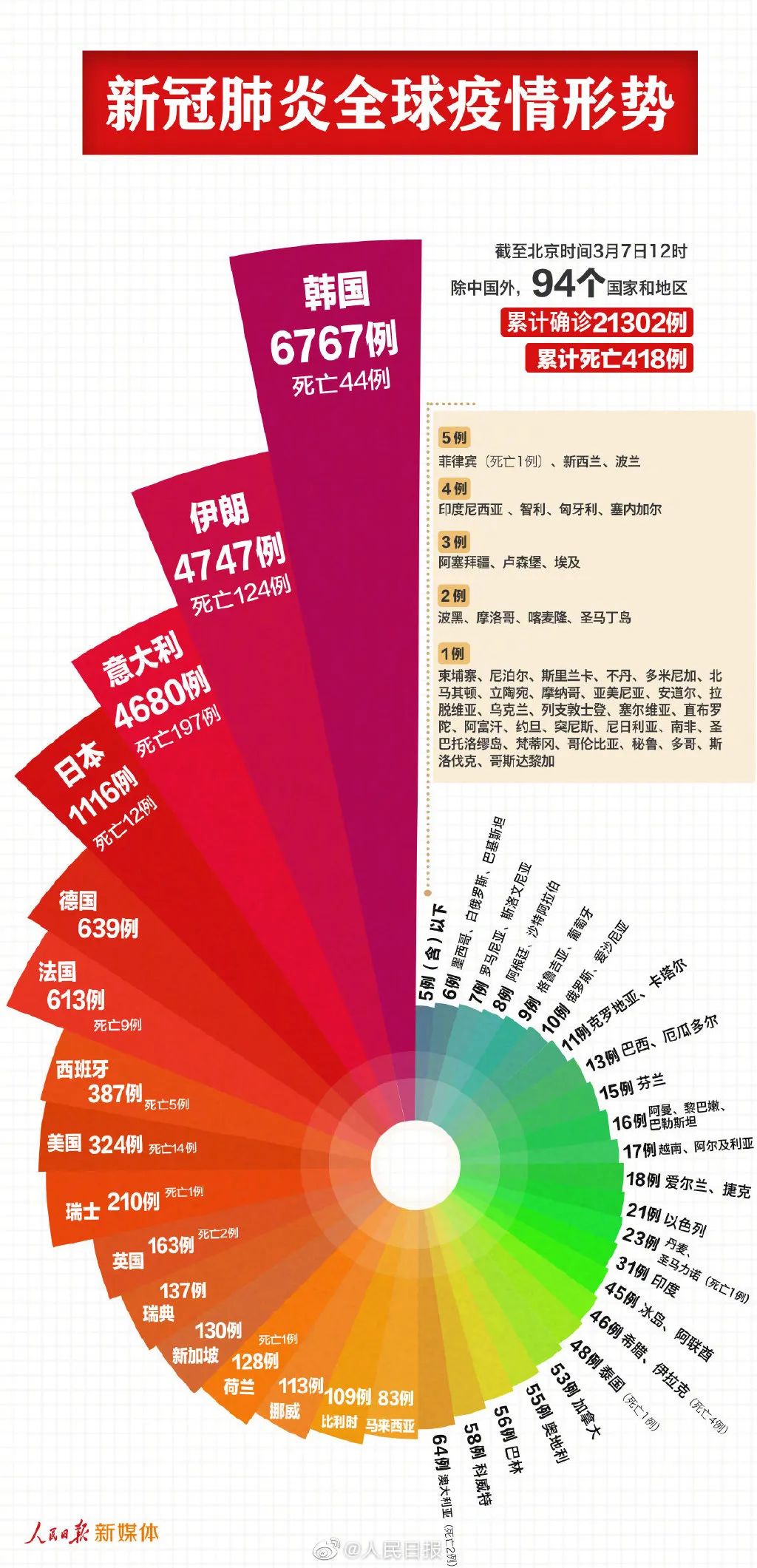 假妆狠幸福 第3页