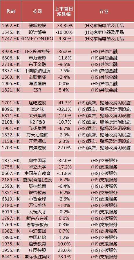 港股市场现状解析