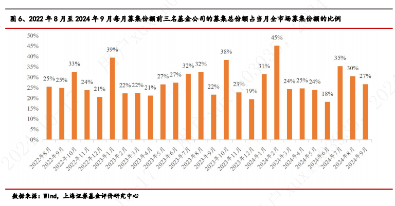 2024年基金展望，深度探究未来投资机遇