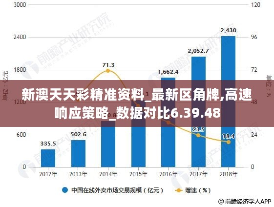 新澳天天彩正版资料,实地分析验证数据_专属版60.975