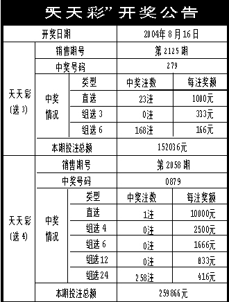 二四六天天彩资料大公开,全面数据分析实施_V版62.843