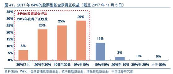 基金炒股人的投资之道