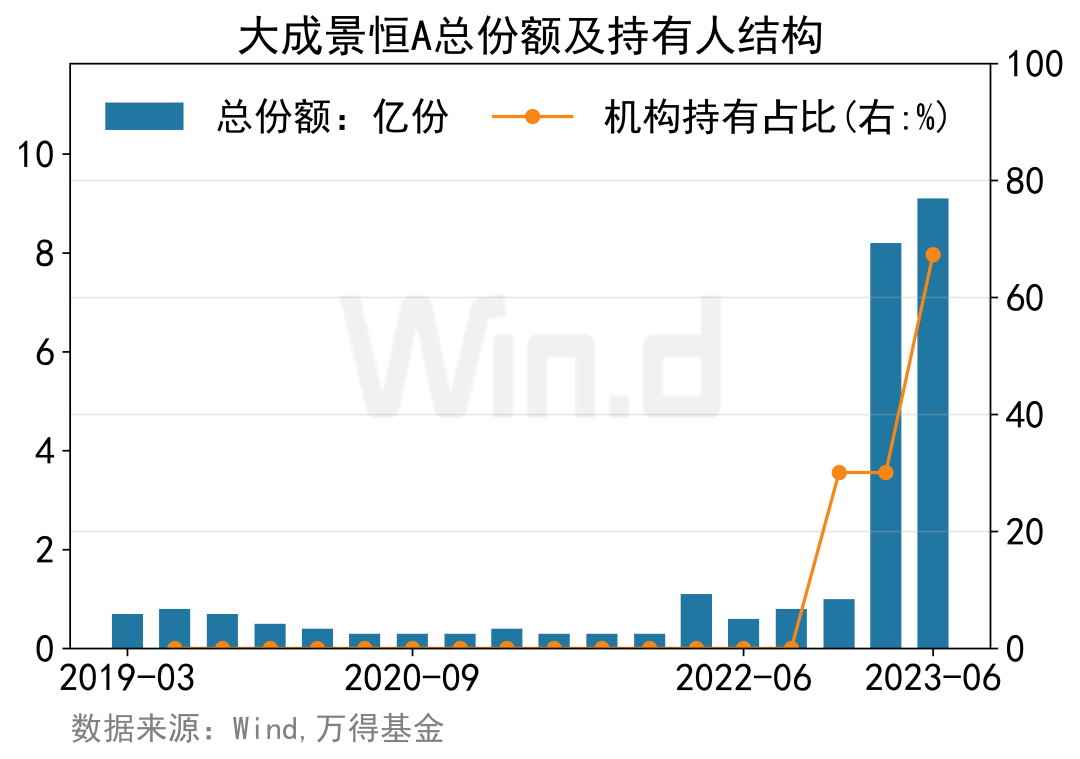 基金经理如何量化投资风险