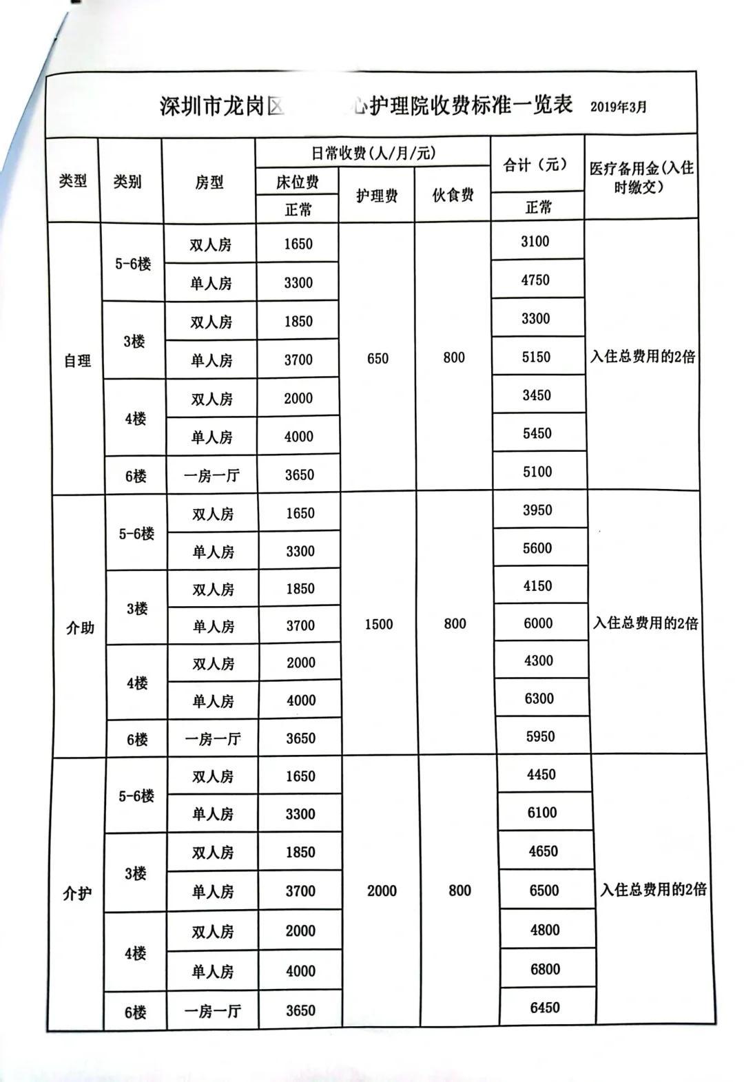 饮食服务 第284页