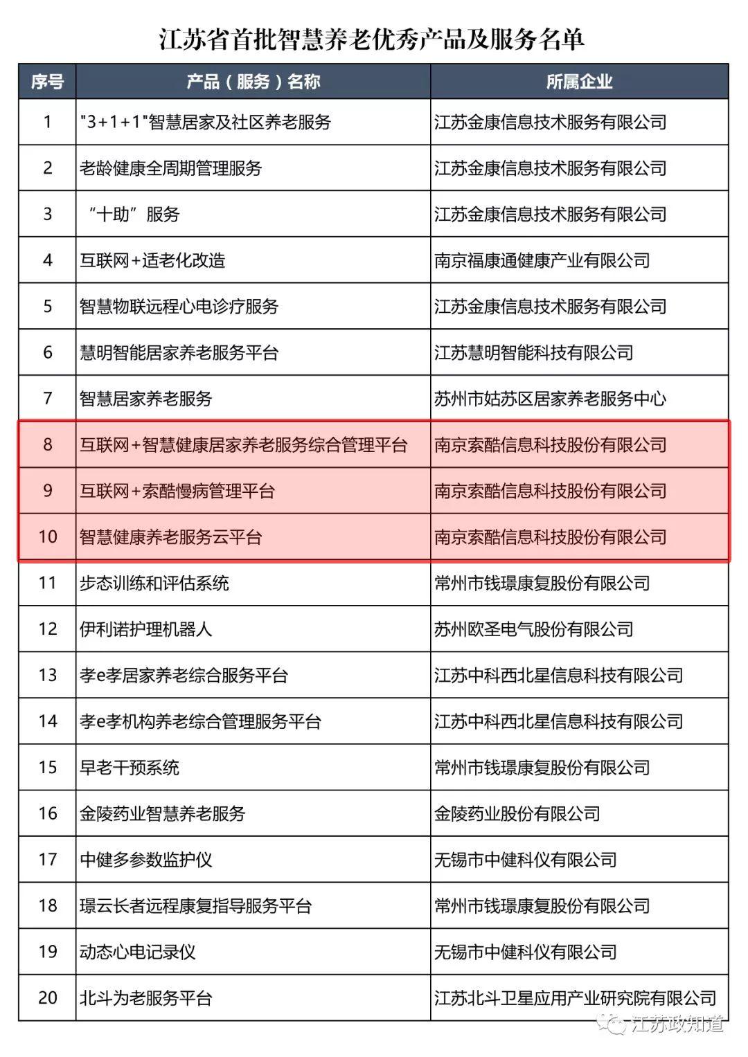 智慧养老产品，科技赋能养老事业的新选择