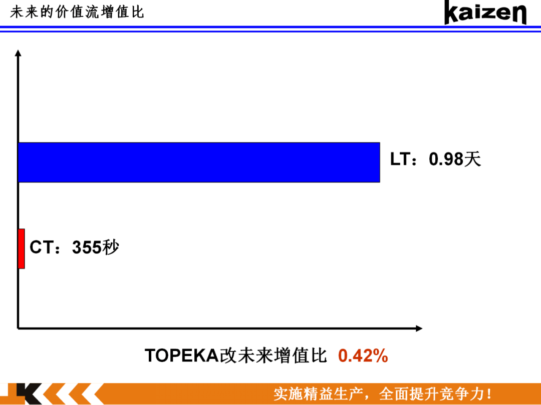 护理质量改善项目，探索与实践的150个关键领域