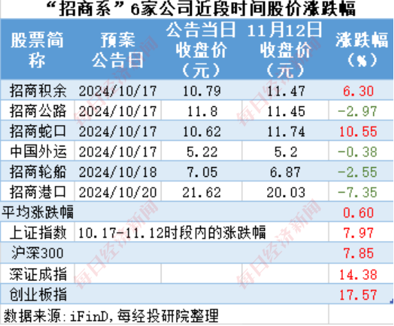 A股十月回购榜出炉，市场趋势与策略洞察