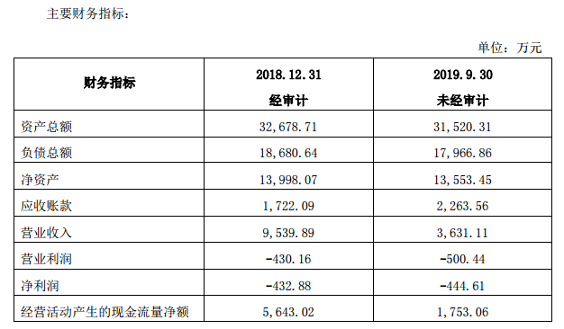 獐子岛瘦身遇阻，产业转型的挑战与应对