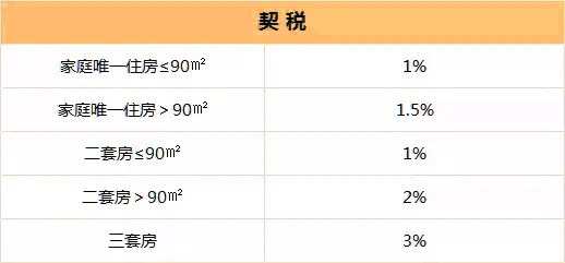 个人销售满两年住房免增值税政策，解读与影响分析