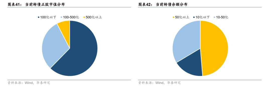 多家A股公司提前赎回可转债，策略背后的考量与影响