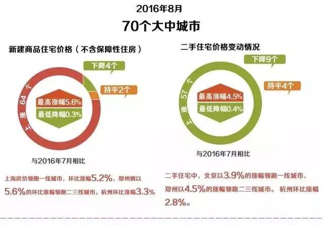 天津楼市买房政策重大调整，影响与前景展望