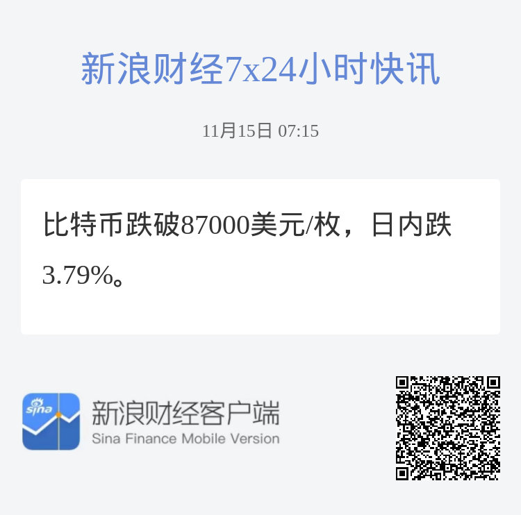 比特币暴跌跌破87000美元，市场波动背后的原因与影响分析