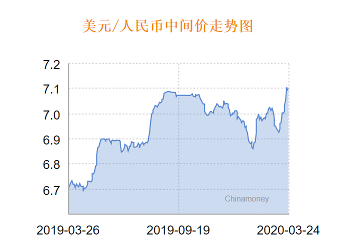 人民币兑美元中间价调降26点，影响与前景分析