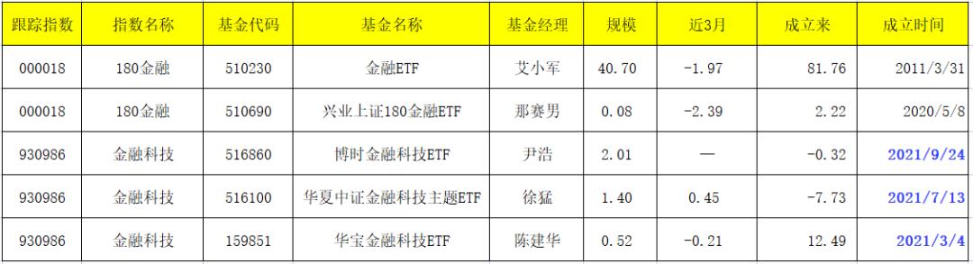 上证180指数编制方案修订，市场影响与未来展望