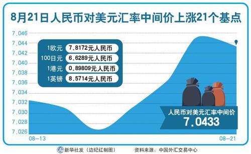 人民币兑美元中间价调降26点，影响与前景分析