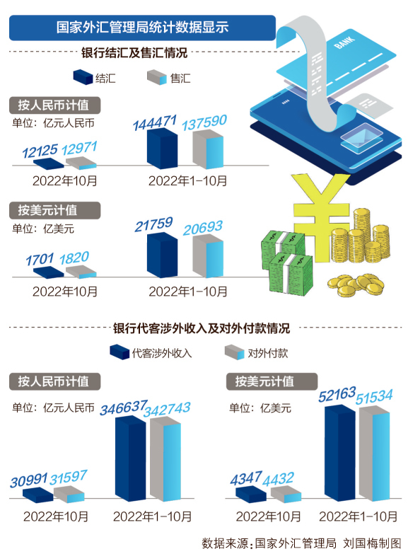 关于我国银行在十月结汇规模达15378亿元的深度解析