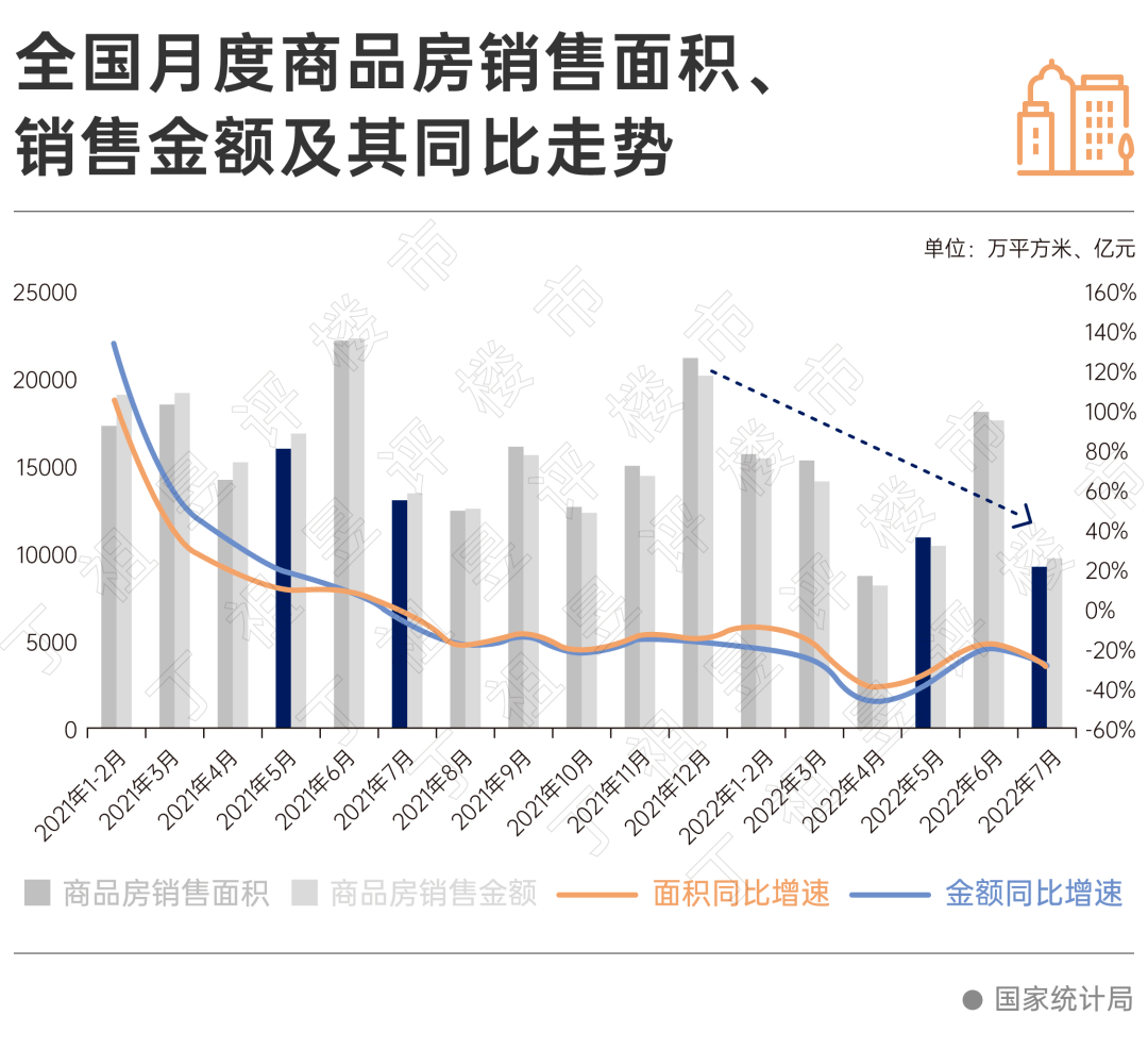 统计局对房地产走势保持乐观，前景展望与市场分析