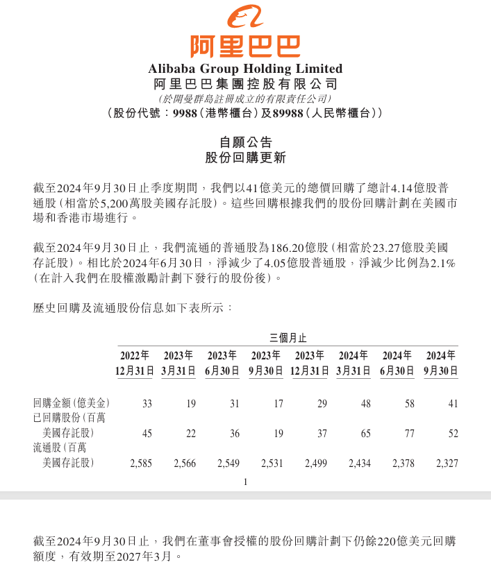 阿里巴巴单季回购近400亿元，展现信心与战略布局