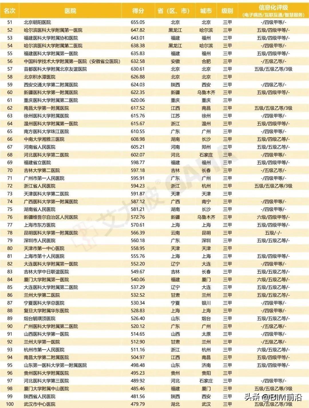 最新版中国医院排行榜发布，揭示医疗实力与服务质量的新标杆