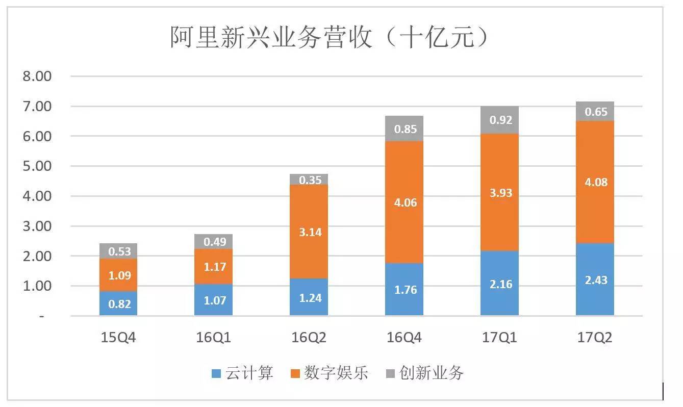 阿里发布第二季度业绩，稳健增长背后的战略布局与创新动力