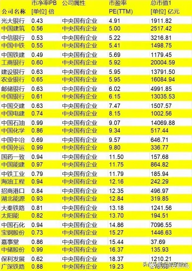 证监会发布市值管理指引，重塑上市公司价值创造与评估体系