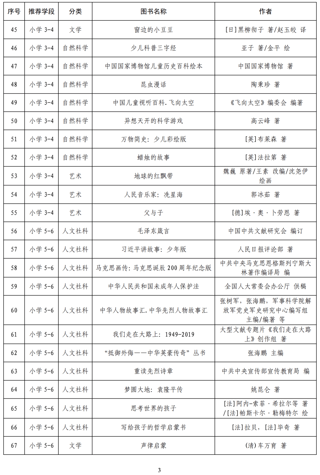 教育部新规定，小学每月至少调整一次座位，促进教育公平与学生健康