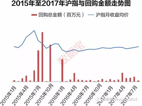 A股回购热潮持续升温