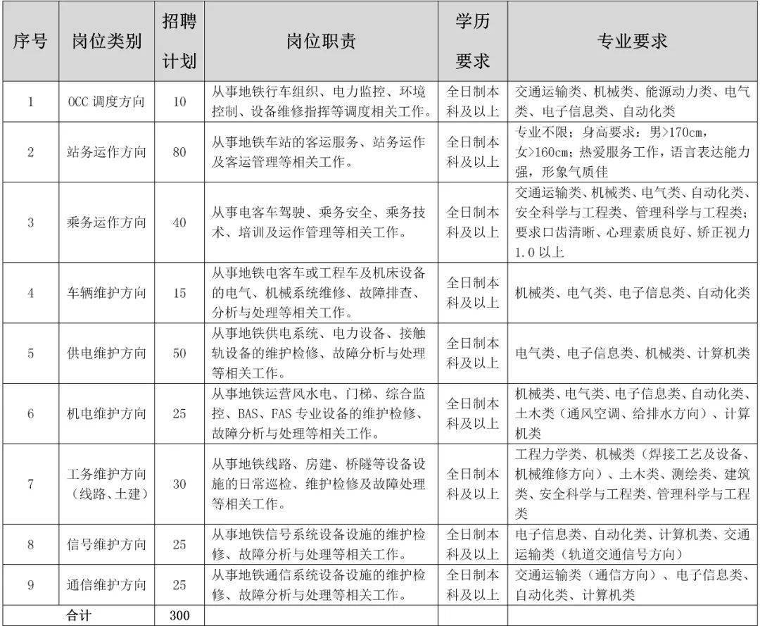 青岛地铁参与全国级标准编制新动向