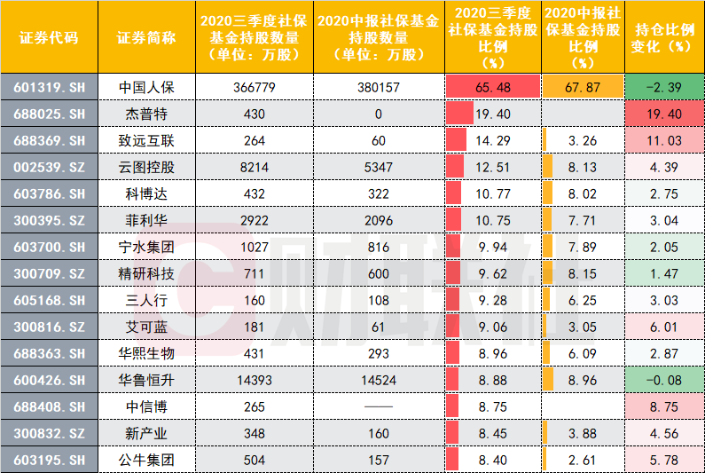 广东社保基金累计结余突破两万亿，挑战与机遇并存