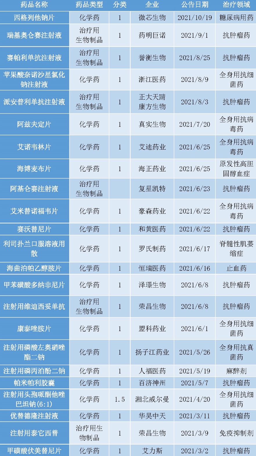 中国新药市场迎来突破，首批20款全新药物获批上市