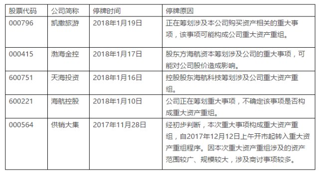 异动公告被取消？系误读