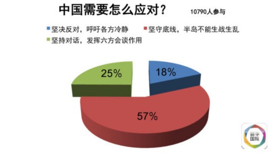 中方，维护半岛和平，不会允许朝鲜半岛生战生乱